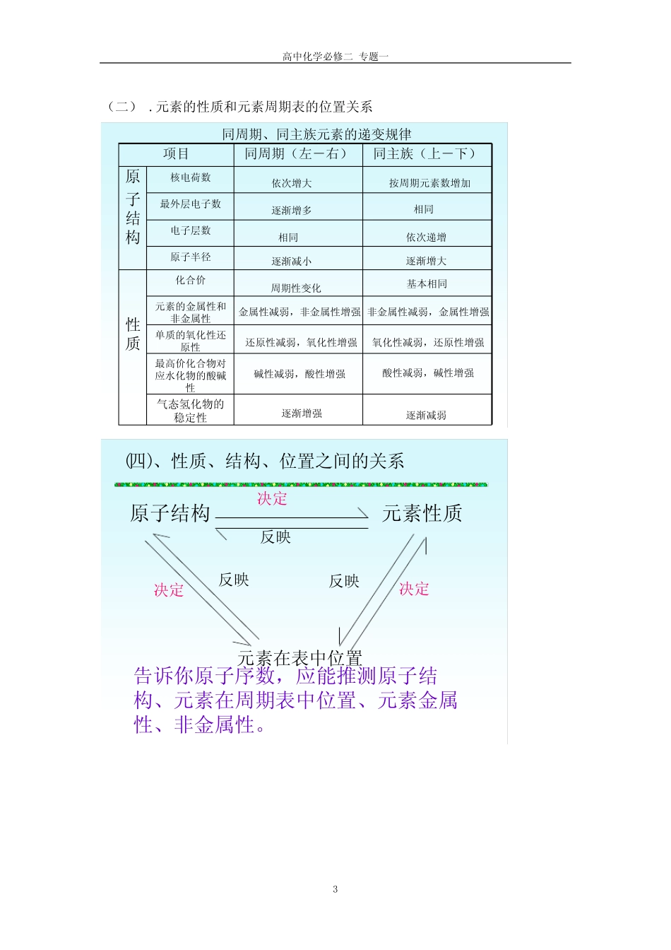 微观结构与物质的多样性知识点汇总 _第3页