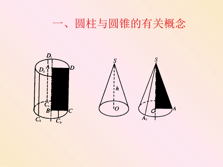 北师大版六年级数学圆柱和圆锥复习课件_第2页