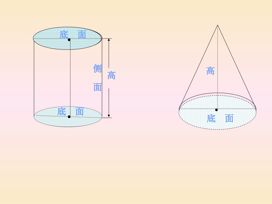 北师大版六年级数学圆柱和圆锥复习课件_第3页