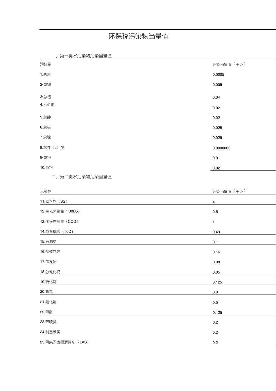 环保税污染物当量值x_第1页