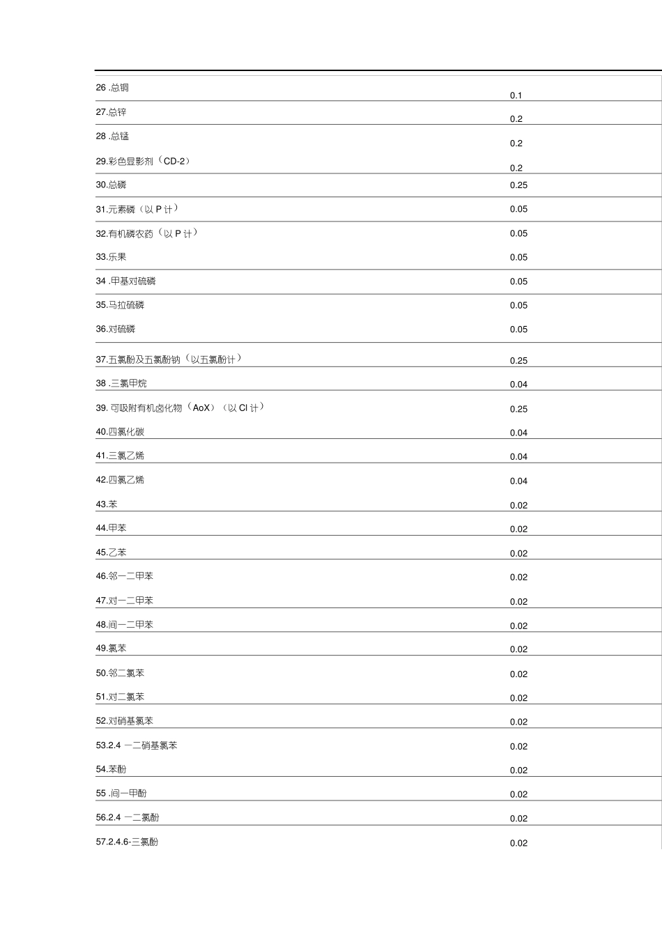 环保税污染物当量值x_第2页