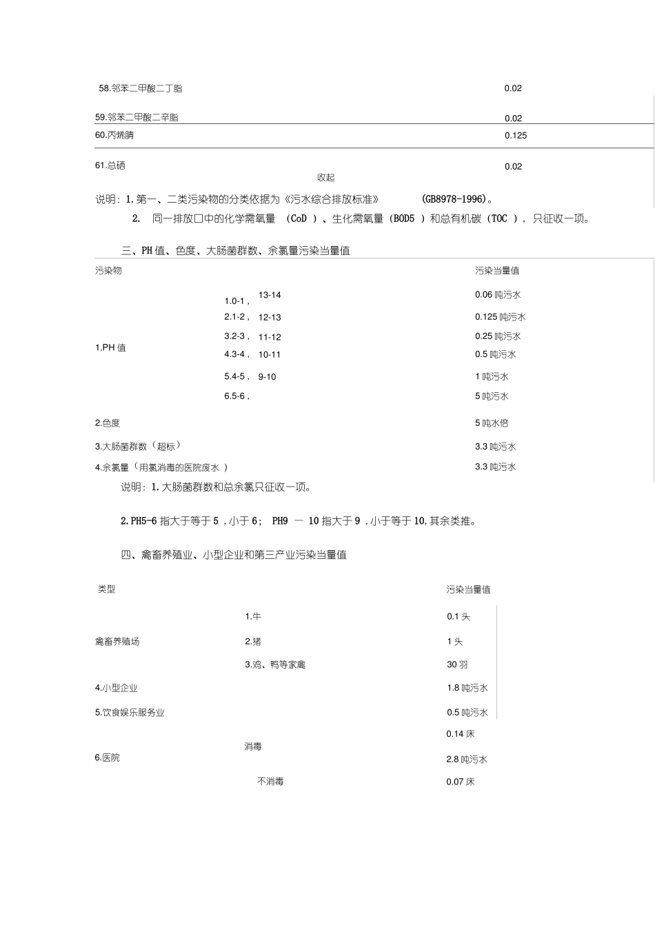 环保税污染物当量值x_第3页