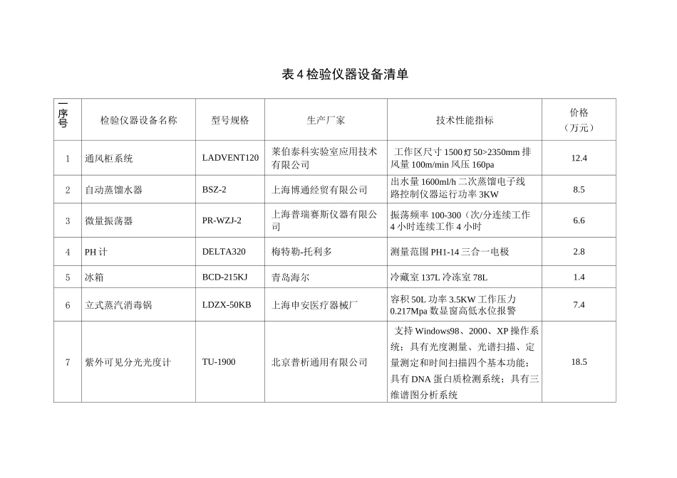 表4  检验仪器设备清单_第1页