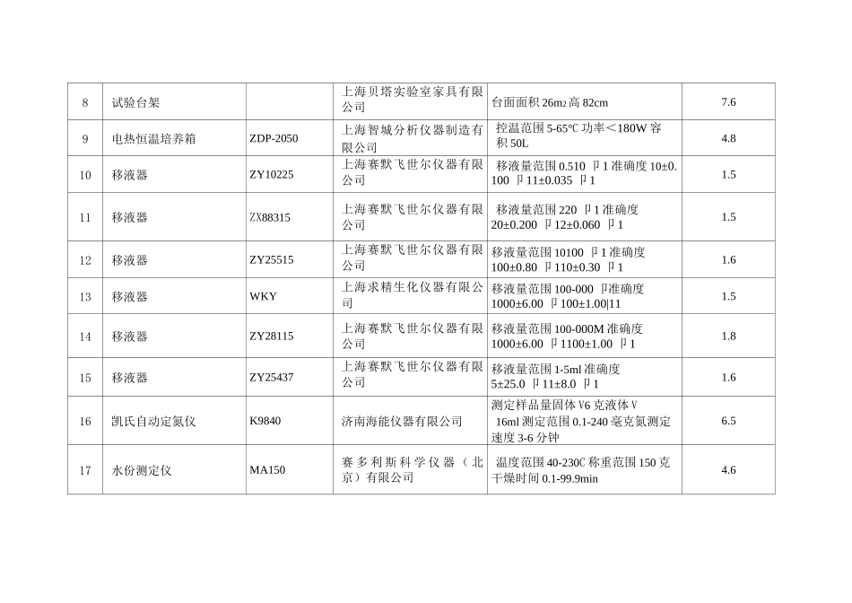 表4  检验仪器设备清单_第2页