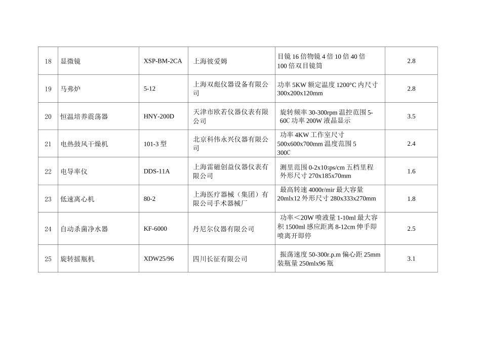 表4  检验仪器设备清单_第3页