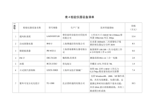 表4  检验仪器设备清单