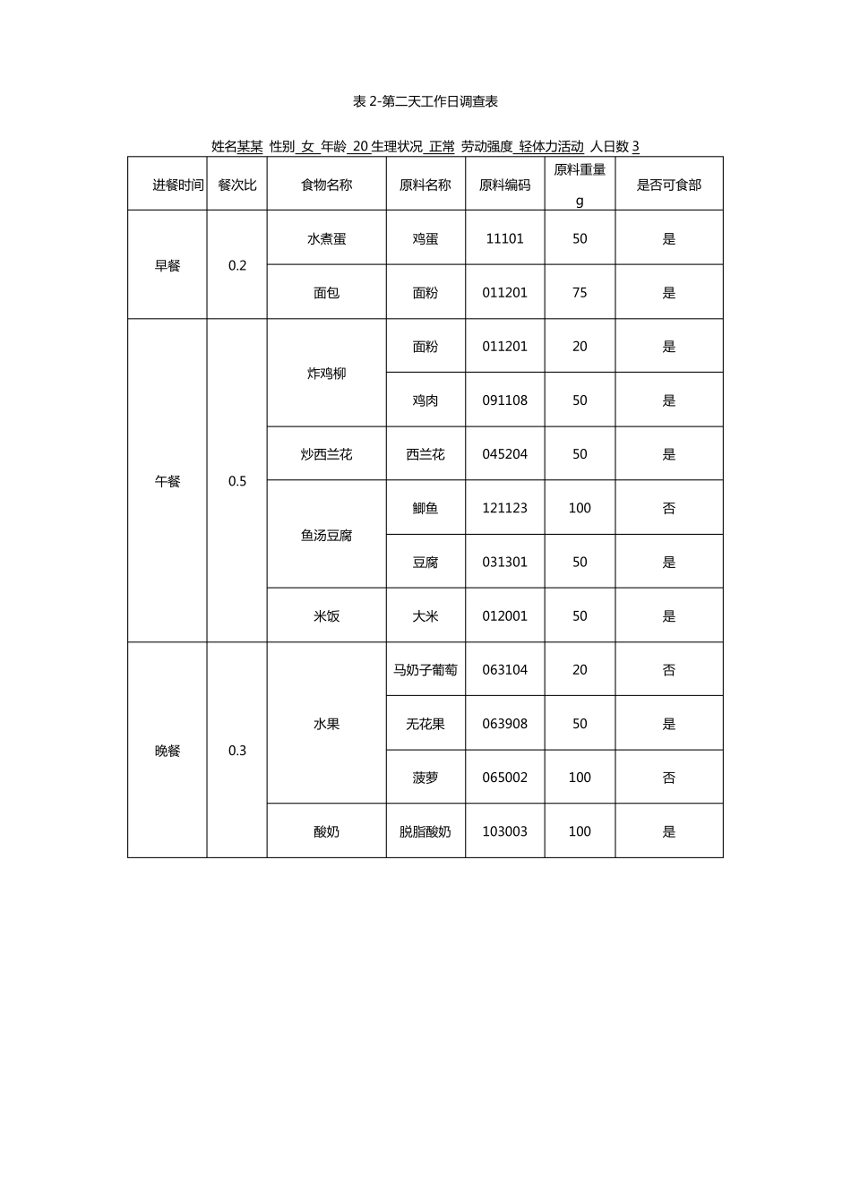 膳食营养调查报告_第3页