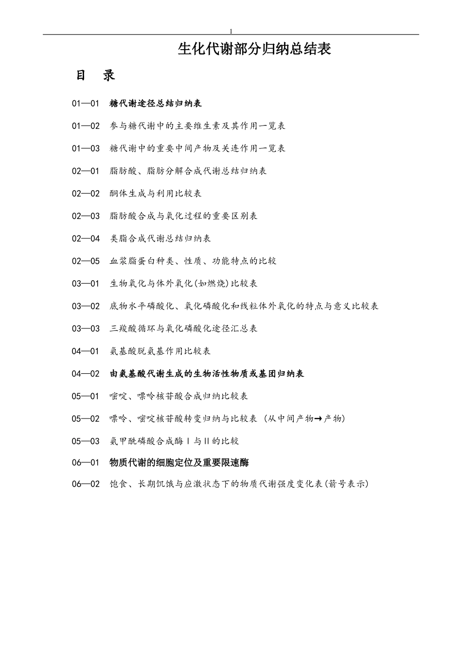 生物化学新陈代谢部分归纳总结表_第1页