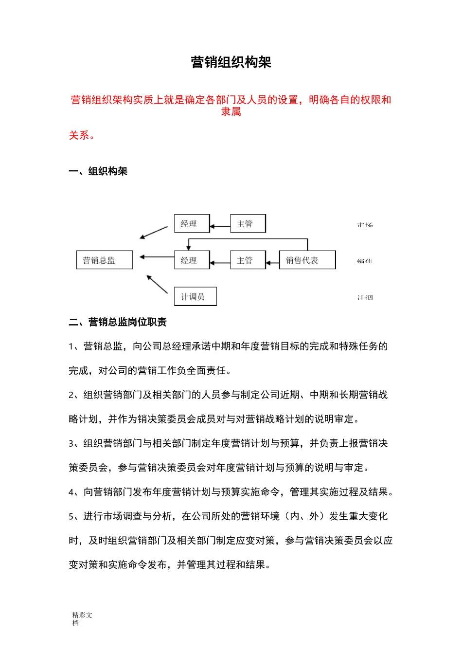 营销组织构架_第1页