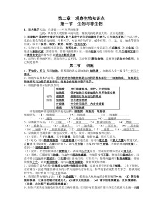 七年级上册科学观察生物知识点