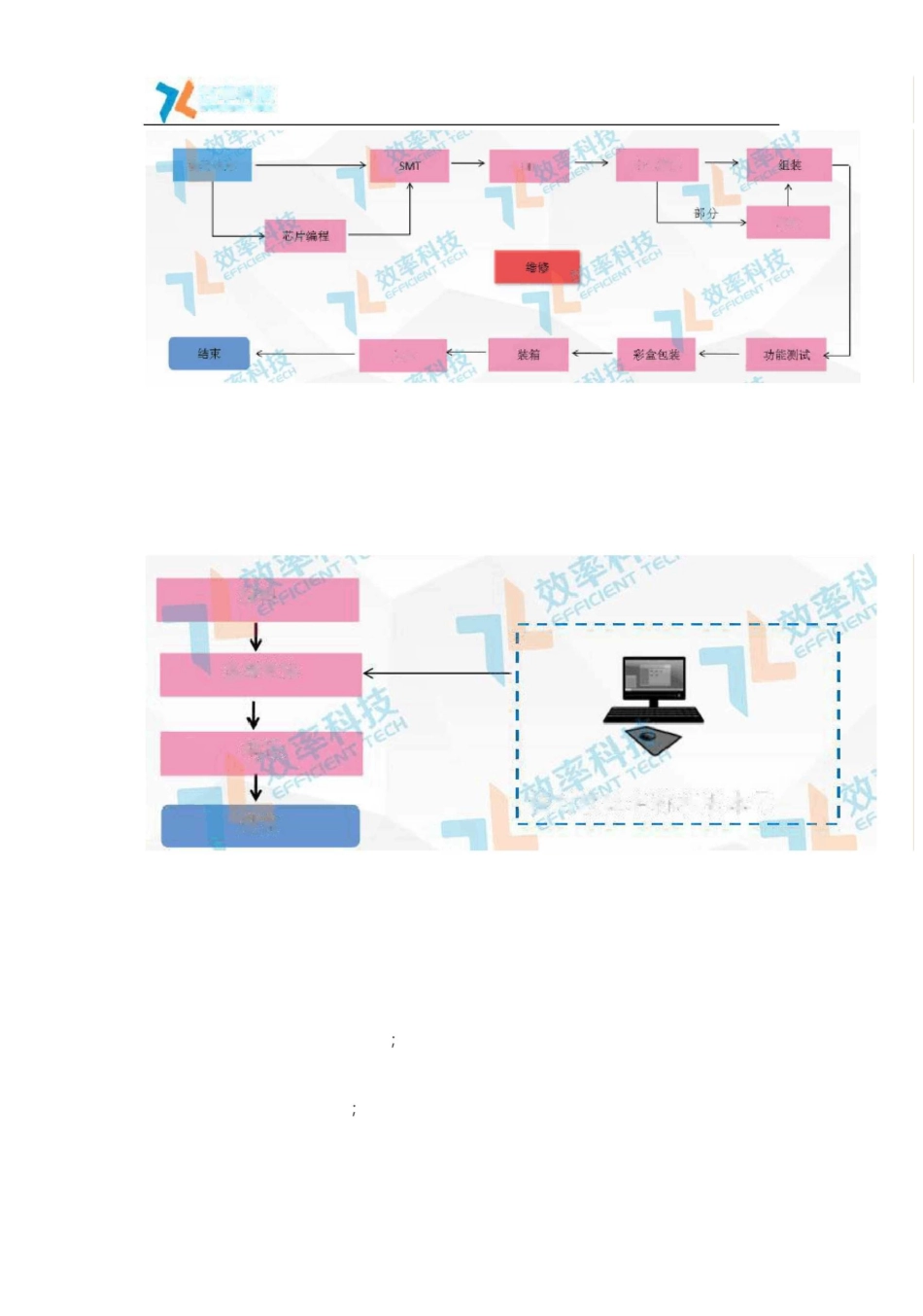 MES系统流程管理功能模块_第2页