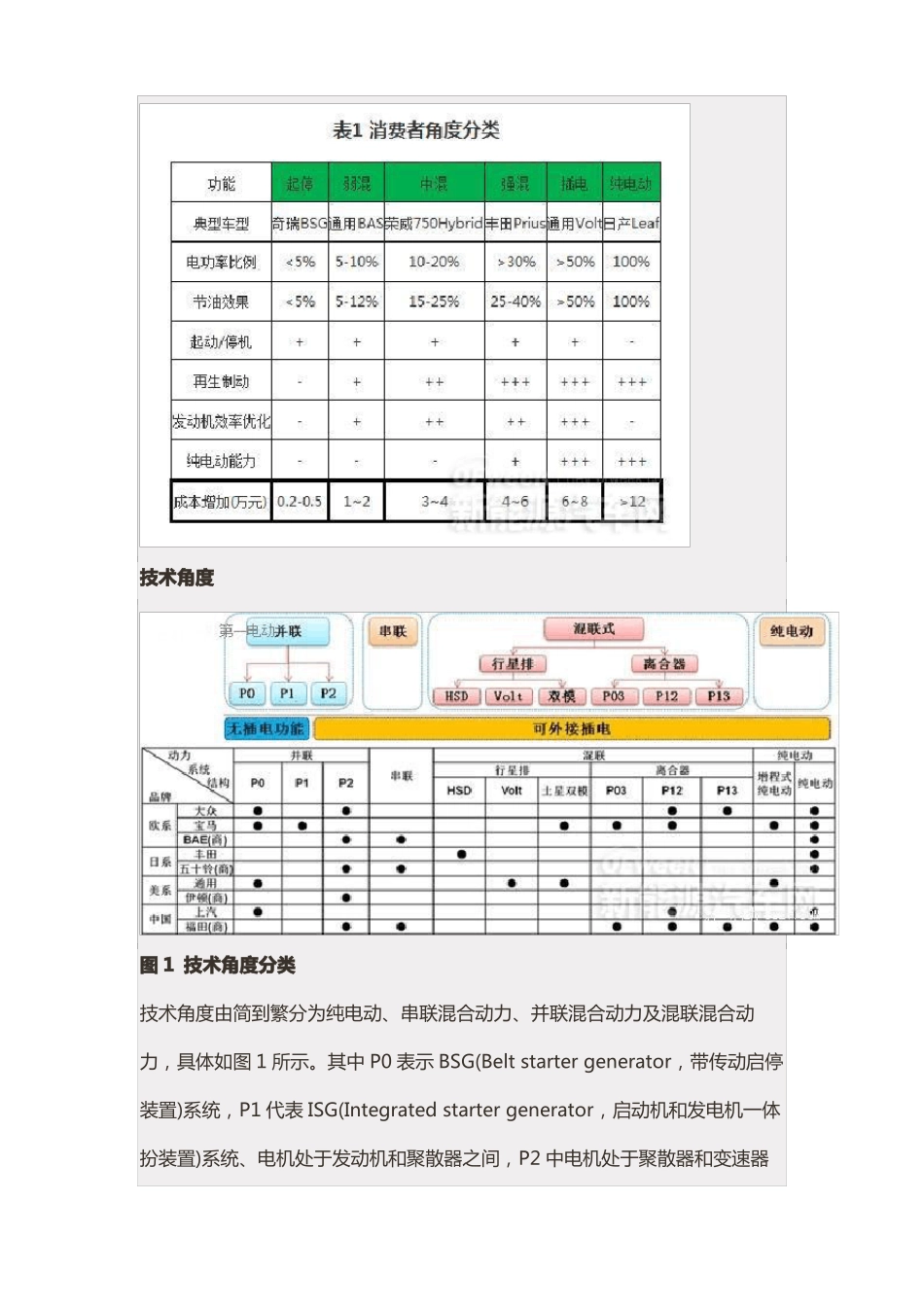 新能源汽车核心技术详解电池包和BMSVCUMCU_第2页