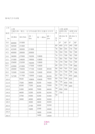 50吨汽车吊参数