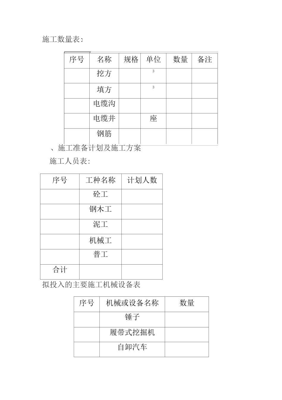 电缆沟及其电缆井的施工方案方针_第2页
