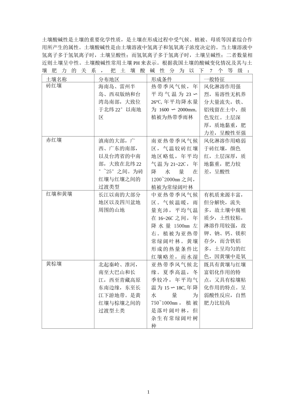 我国酸碱土壤分布情况_第1页