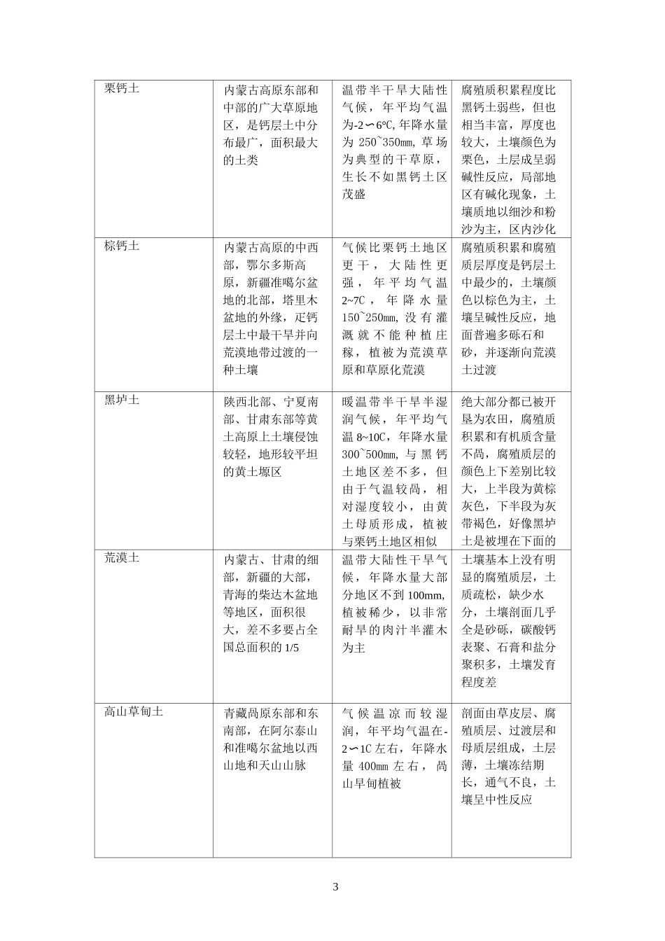 我国酸碱土壤分布情况_第3页