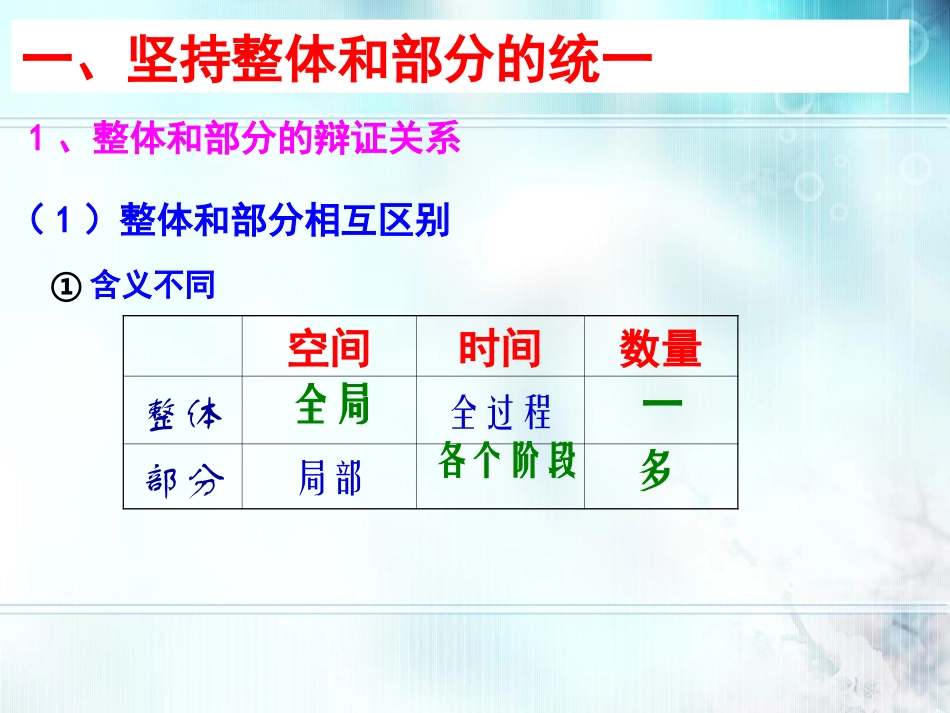 用联系的观点看问题_第2页