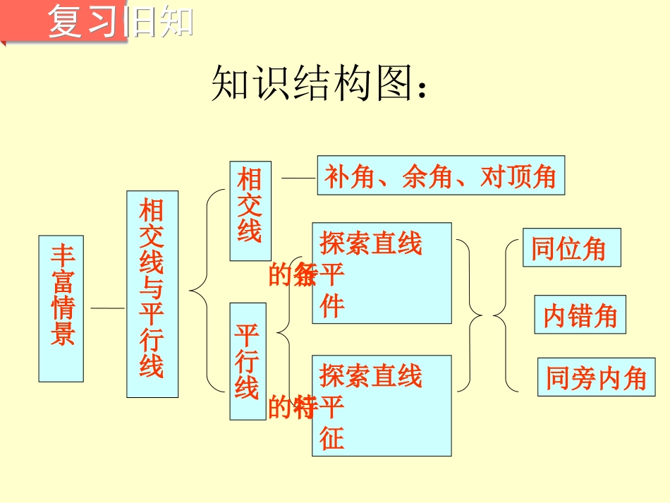 第四章相交线平行线复习_第2页