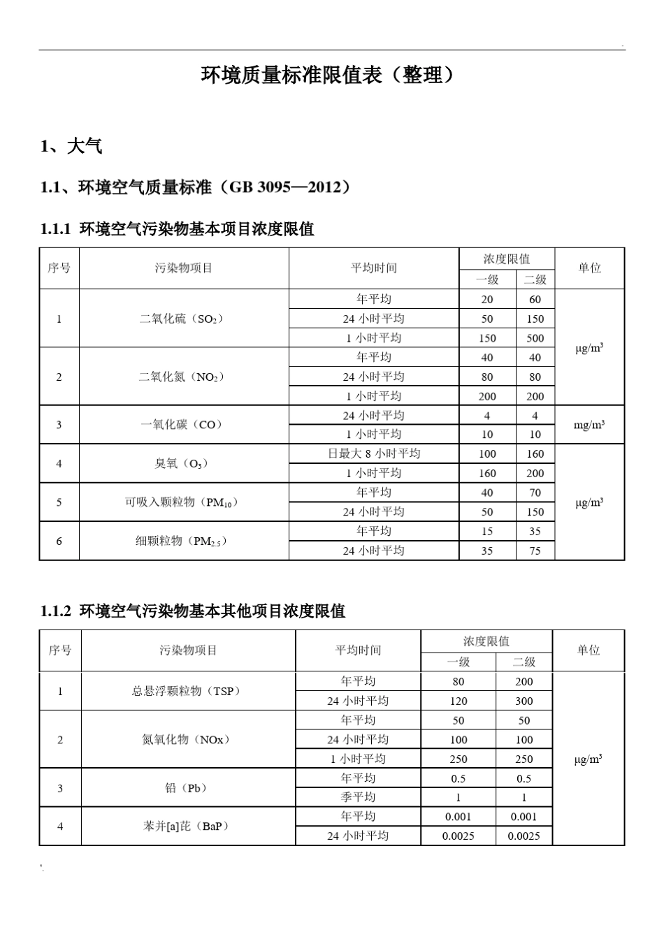 环评常用环境质量标准限值表整理_第1页