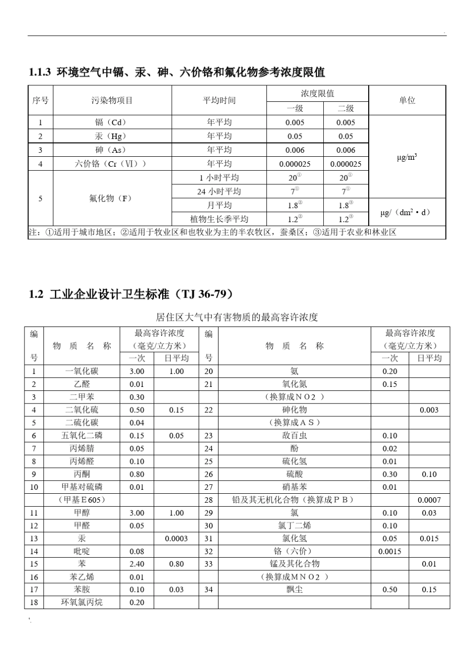 环评常用环境质量标准限值表整理_第2页