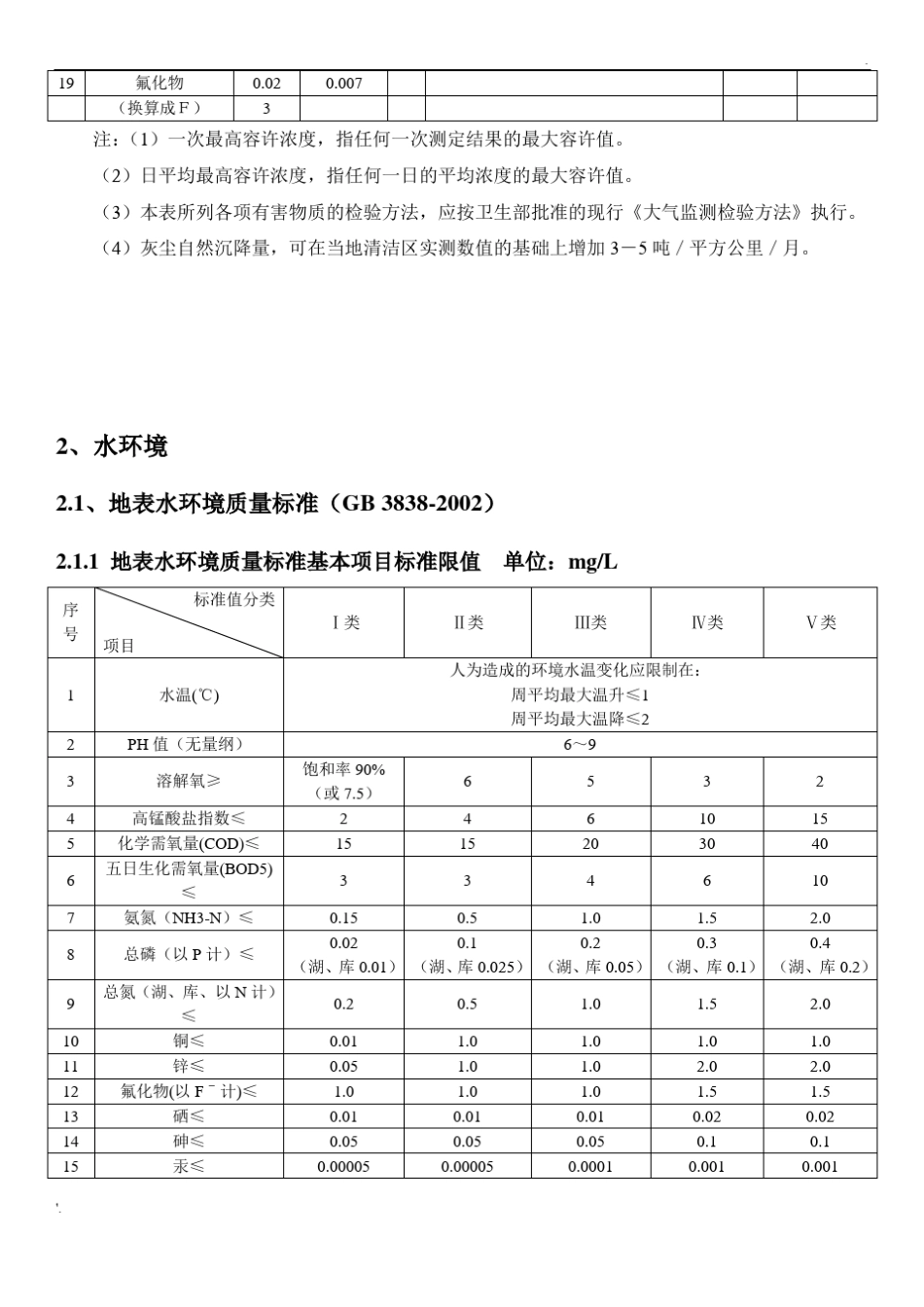 环评常用环境质量标准限值表整理_第3页