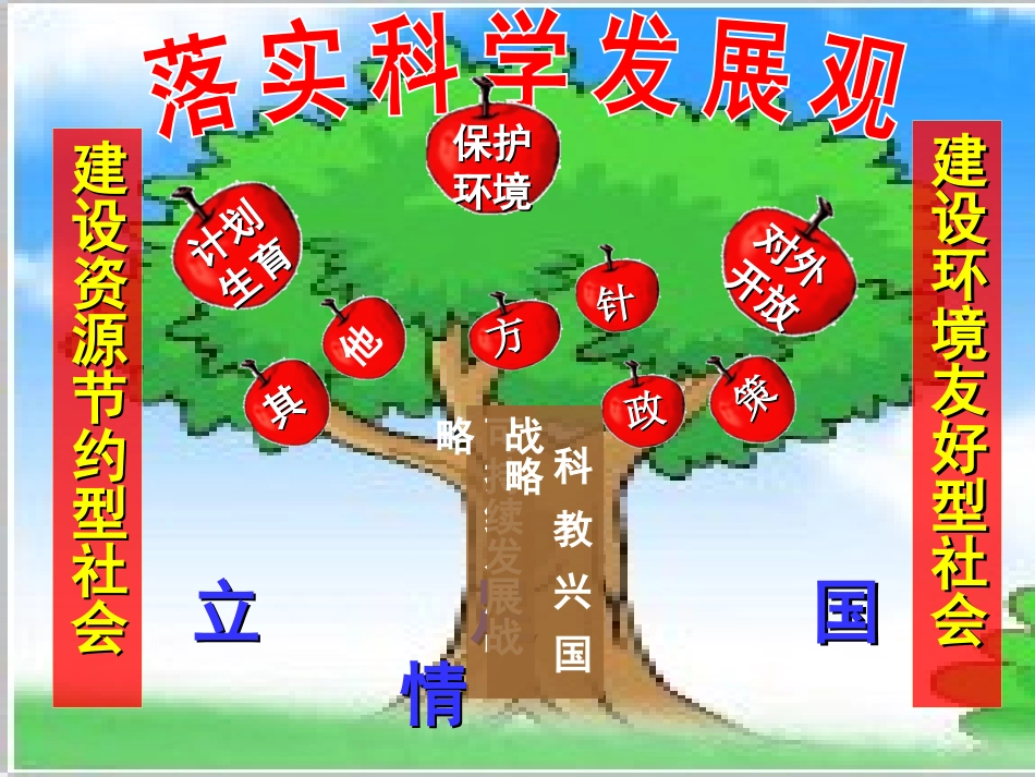 动态_第四课_了解基本国策与发展战略复习资料_课件_(1)_第2页