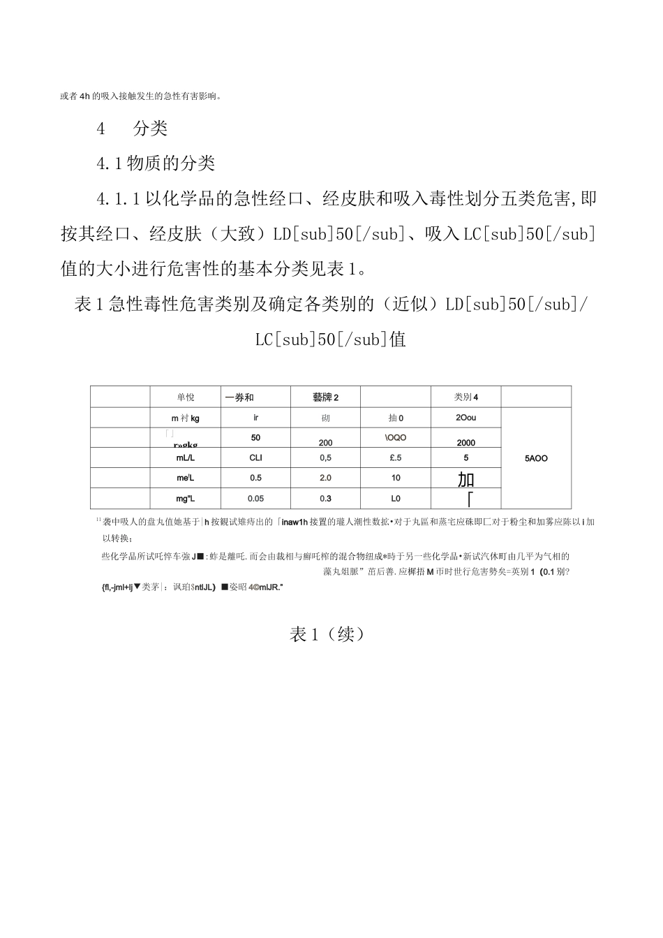 急性毒性(GB-)_第3页