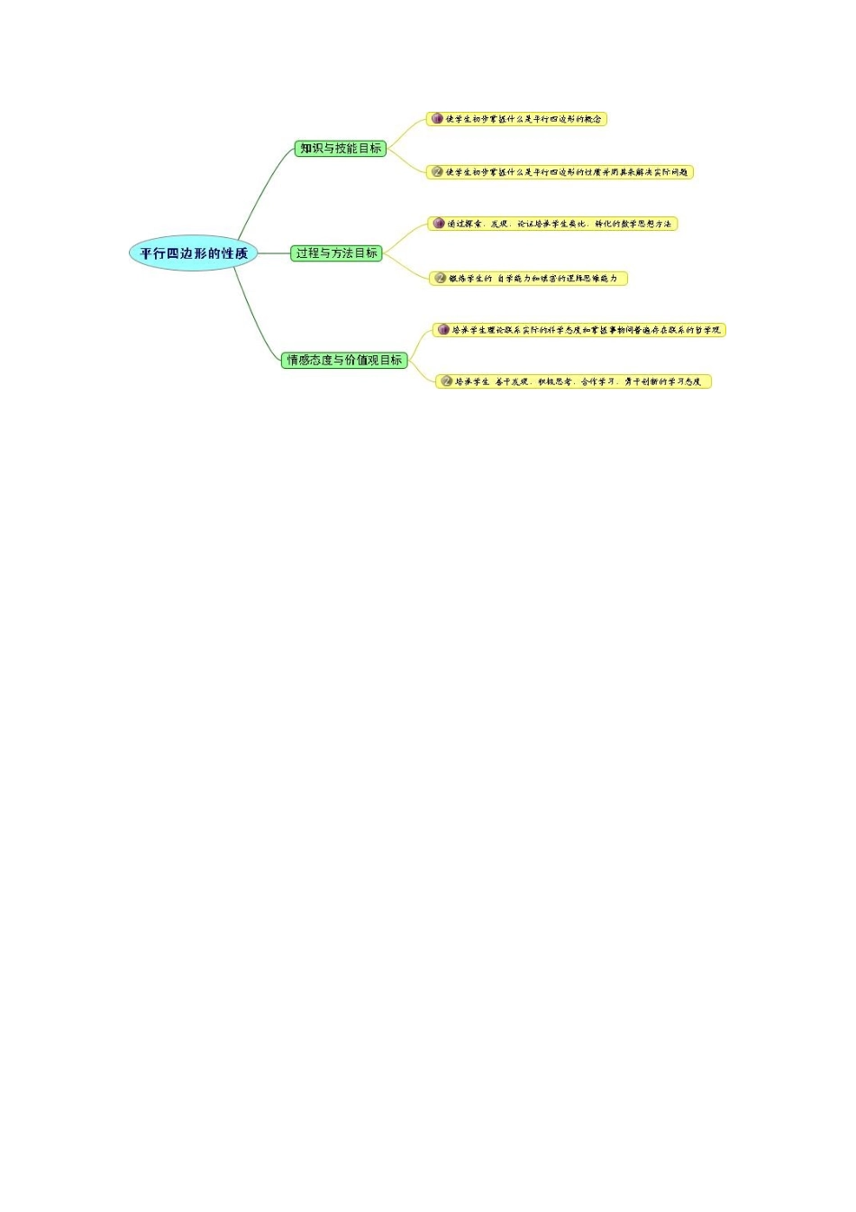 平行四边形思维导图_第1页