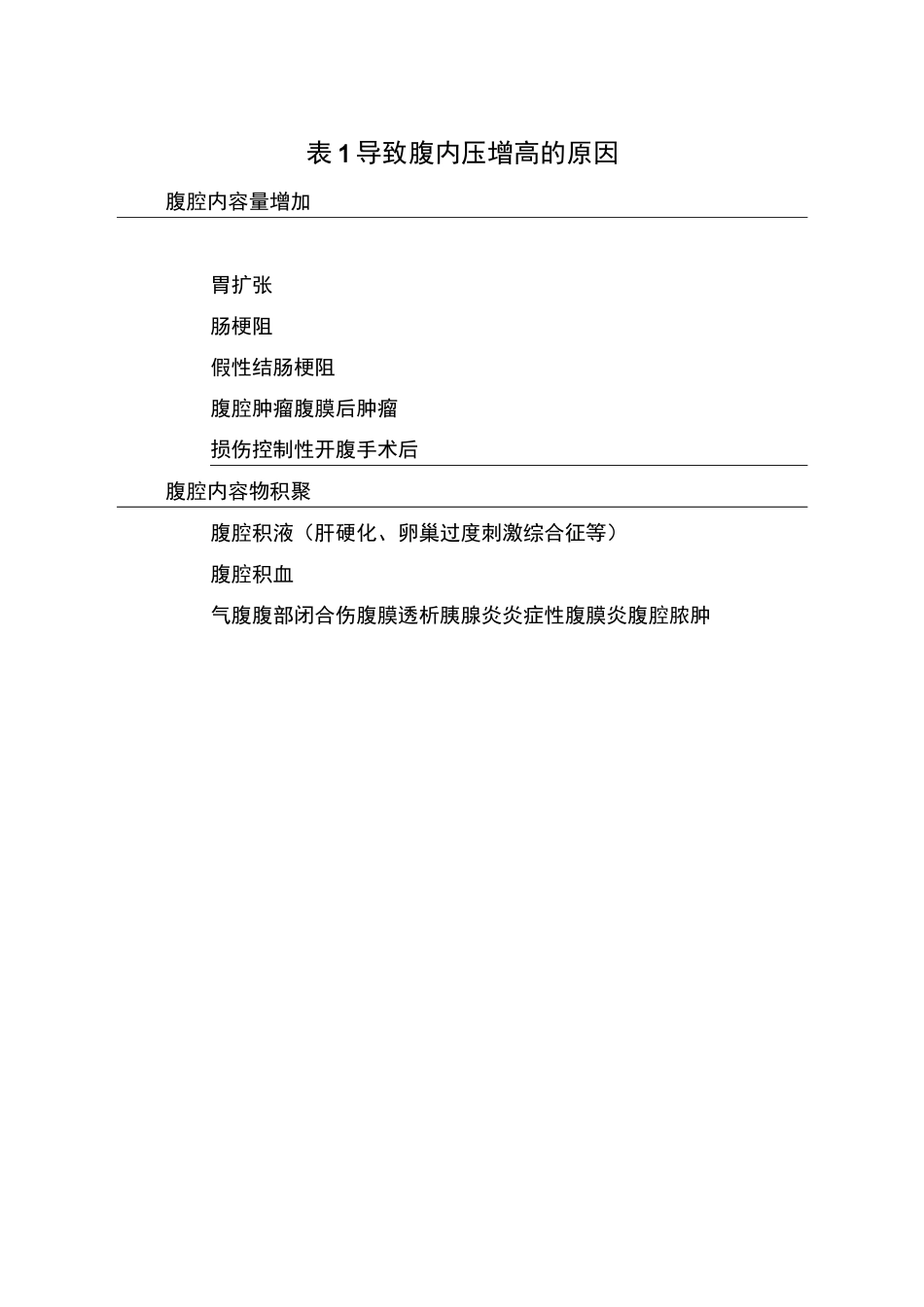 2020版重症患者腹内高压监测与管理专家共识(全文)_第3页