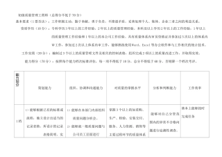 质量工程师分级标准