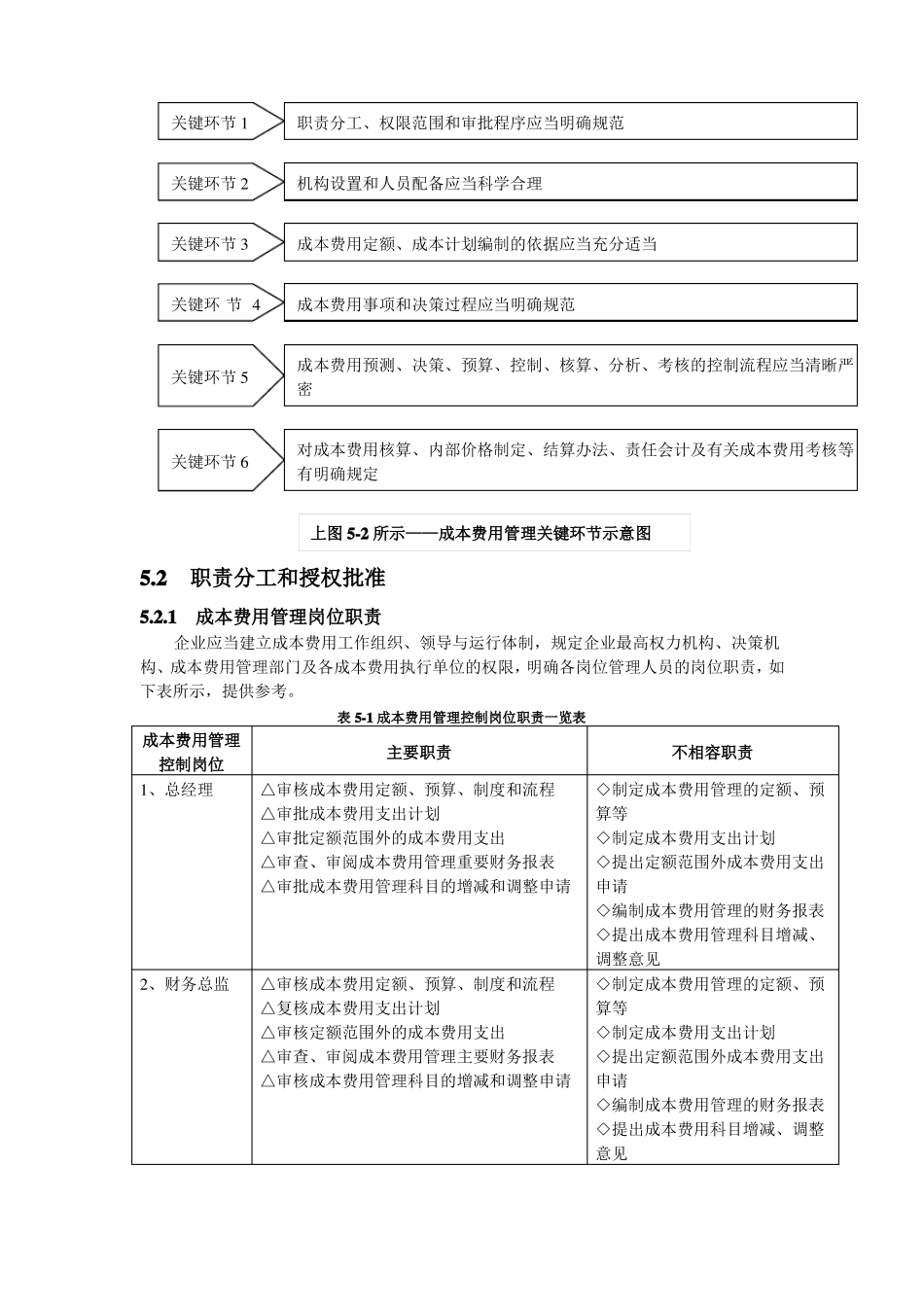 成本费用管理与流程控制_第2页