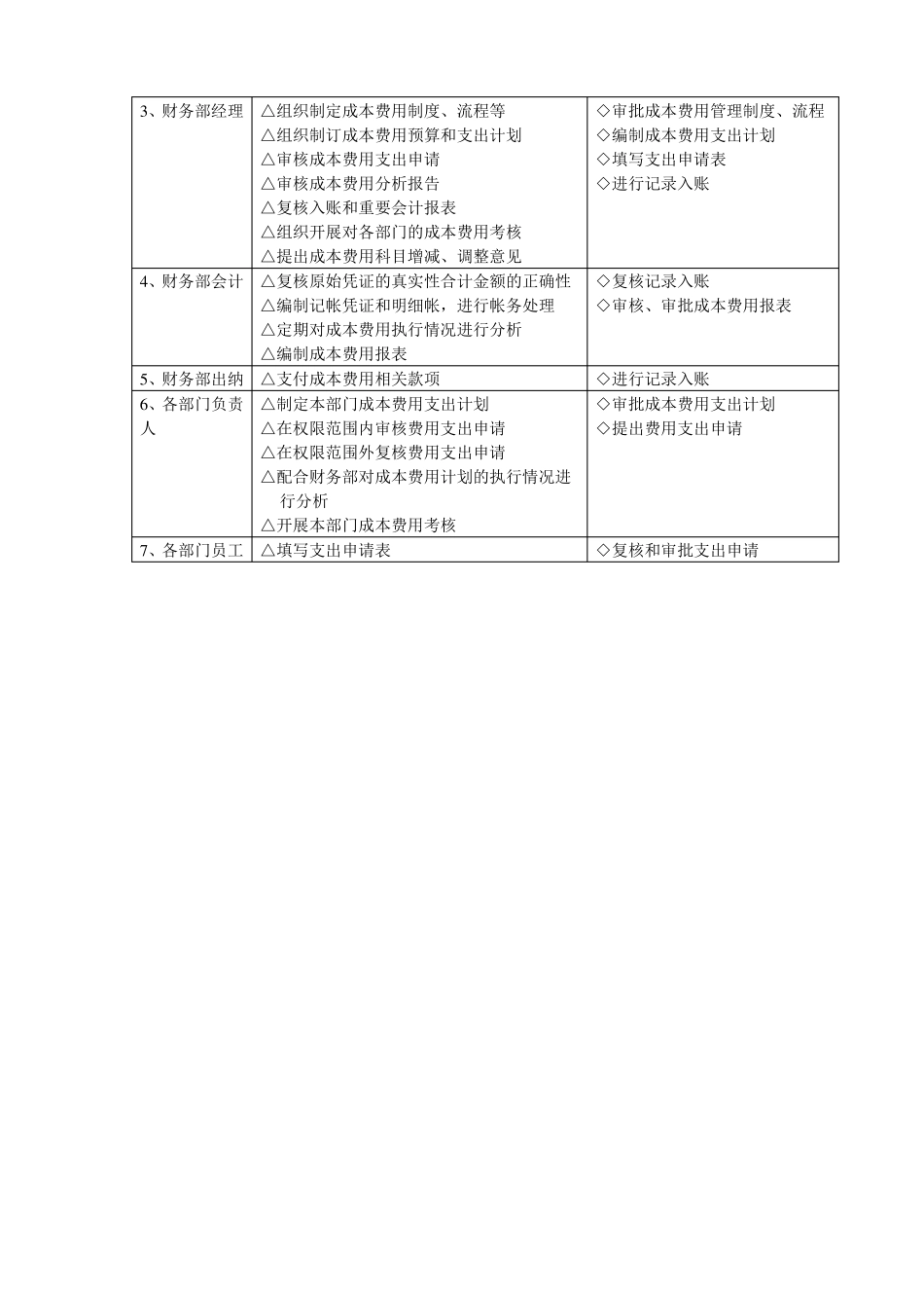 成本费用管理与流程控制_第3页