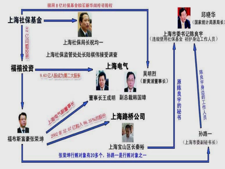 权力的行使：需要监督_第2页