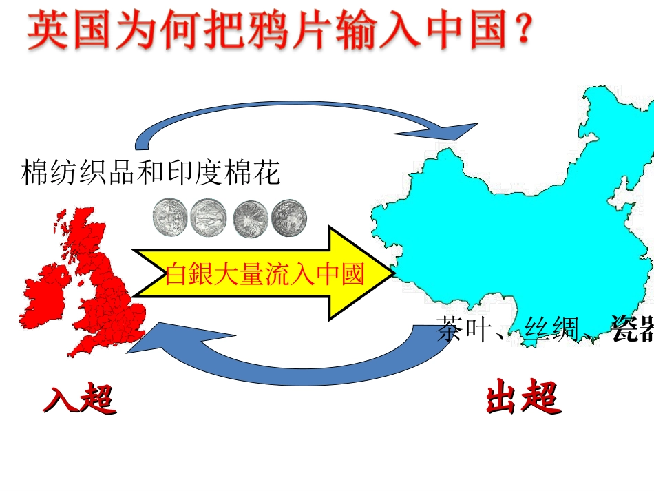 第八单元第一课《鸦片战争的烽烟》_第3页