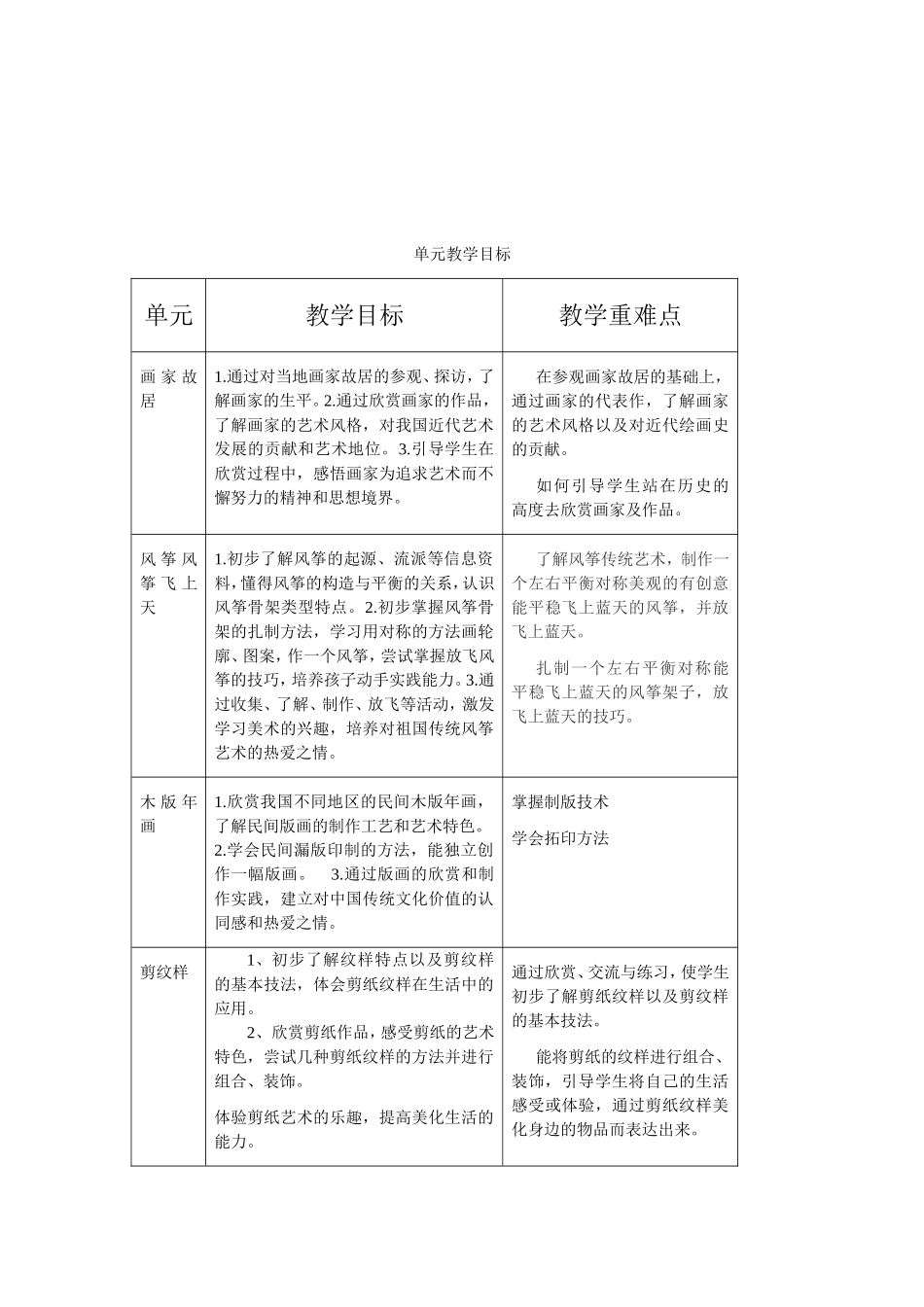 美术第十册导学案_第3页