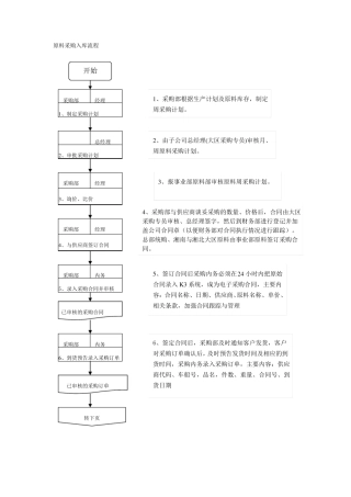 1原料采购入库出库流程