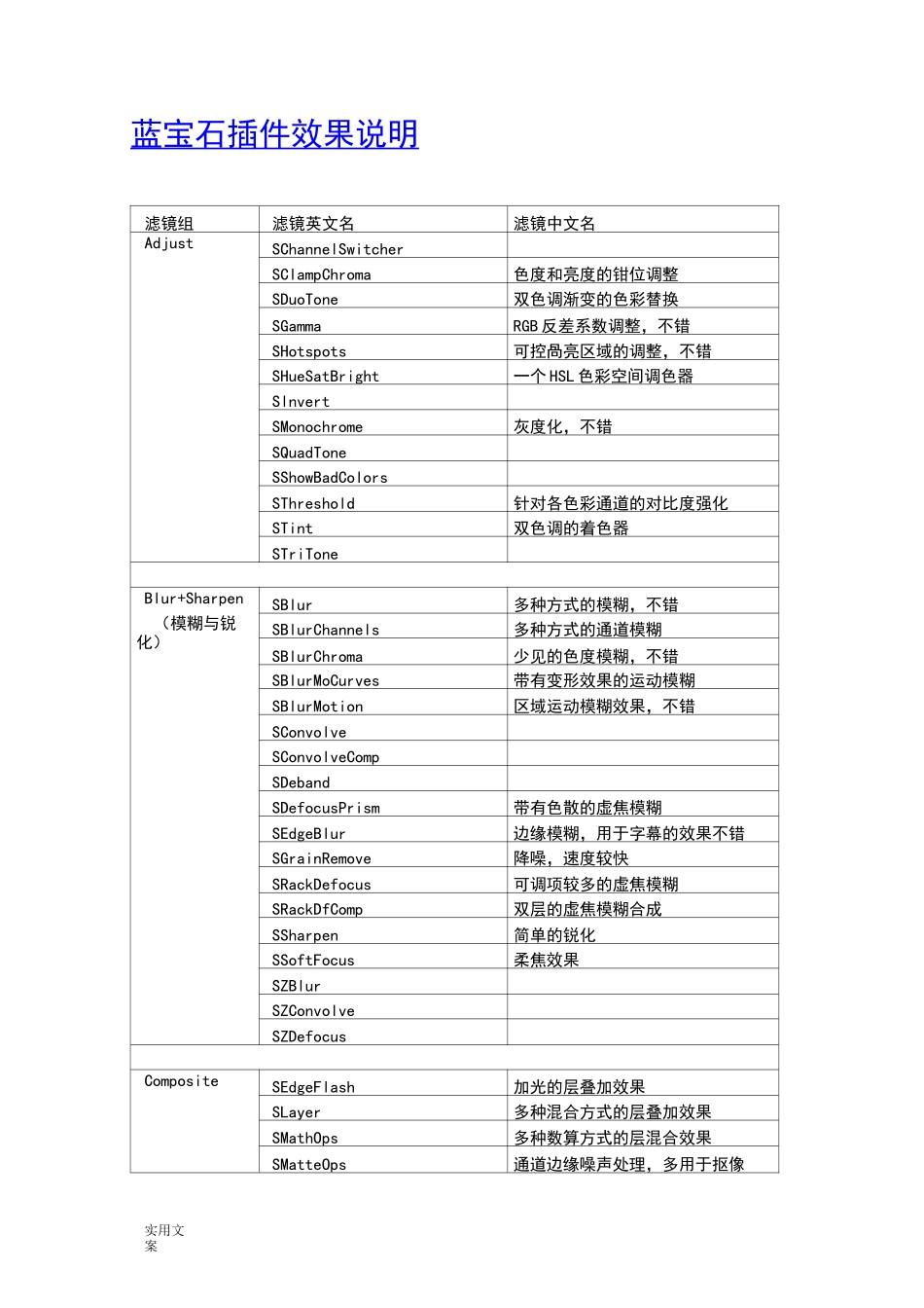 蓝宝石插件效果说明书_第1页