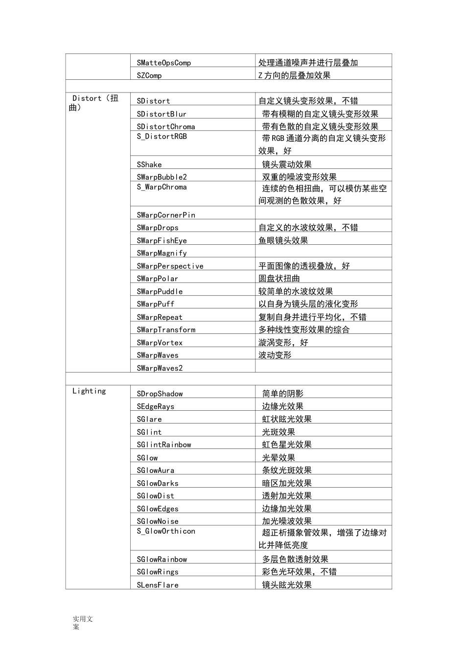 蓝宝石插件效果说明书_第2页