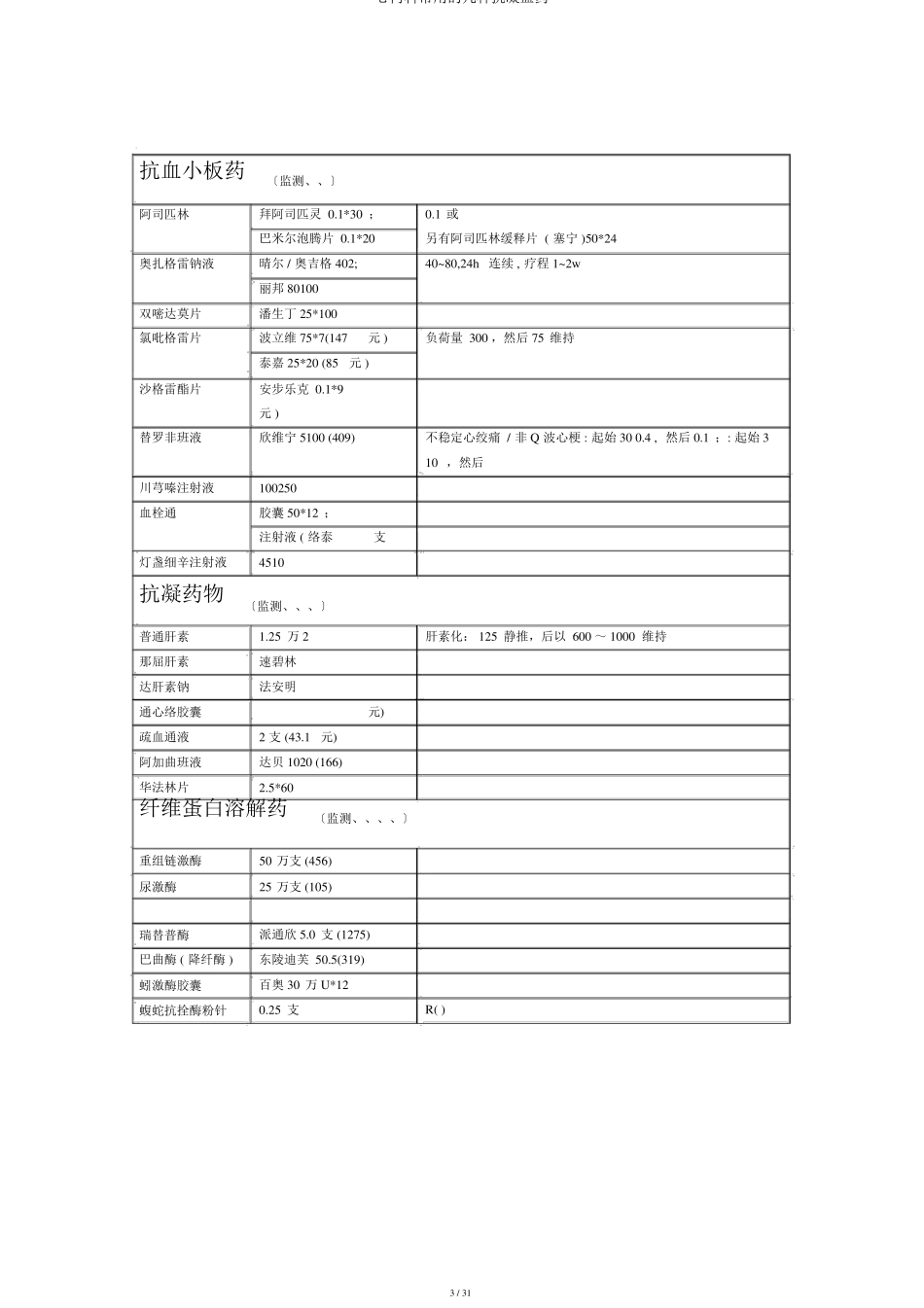 心内科常用的几种抗凝血药_第3页