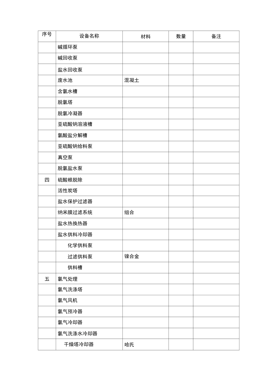 烧碱项目主要工艺设备一览表_第3页