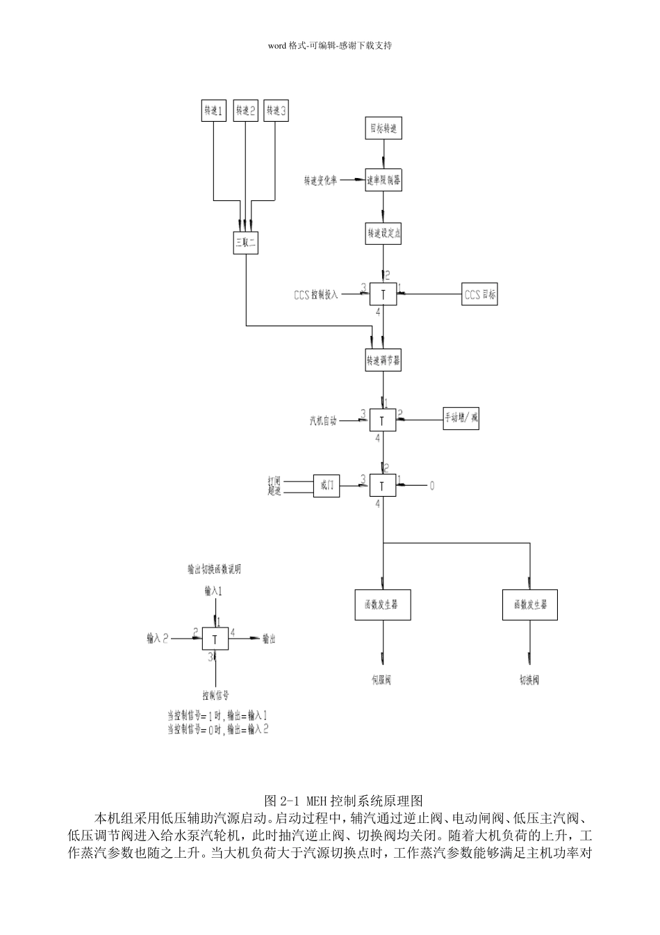 1000MW东汽汽泵小机统说明书_第2页