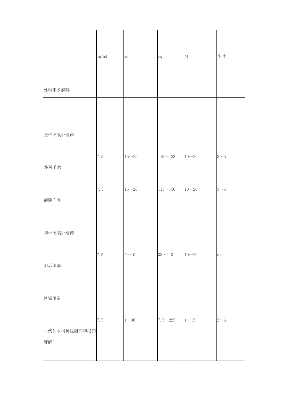 盐酸罗哌卡因注射液说明书_第3页