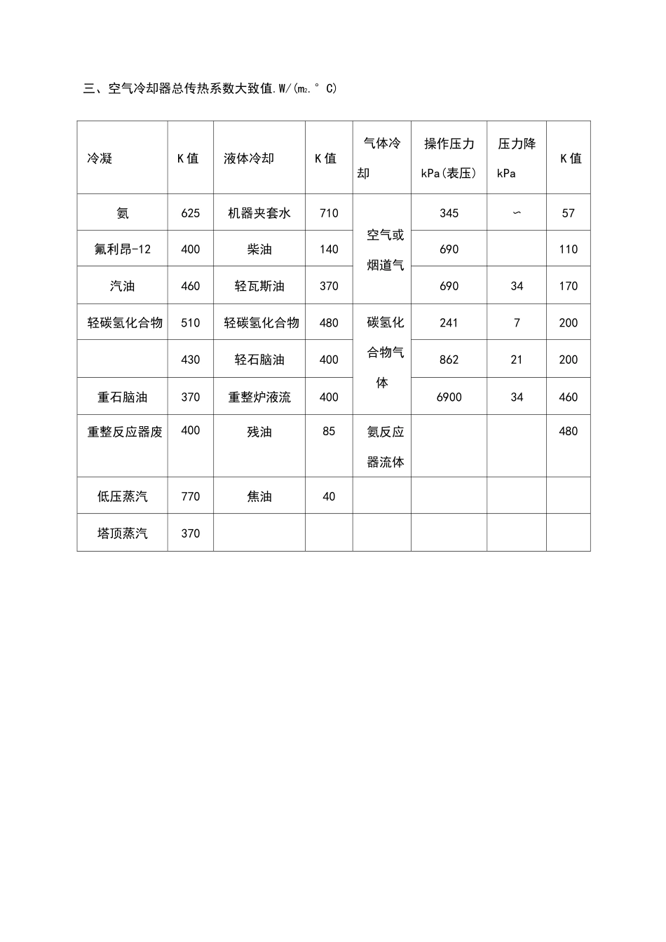 总传热系数经验值_第3页