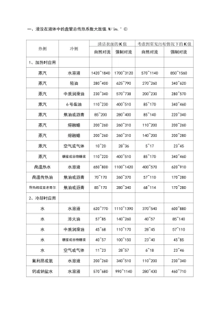 总传热系数经验值