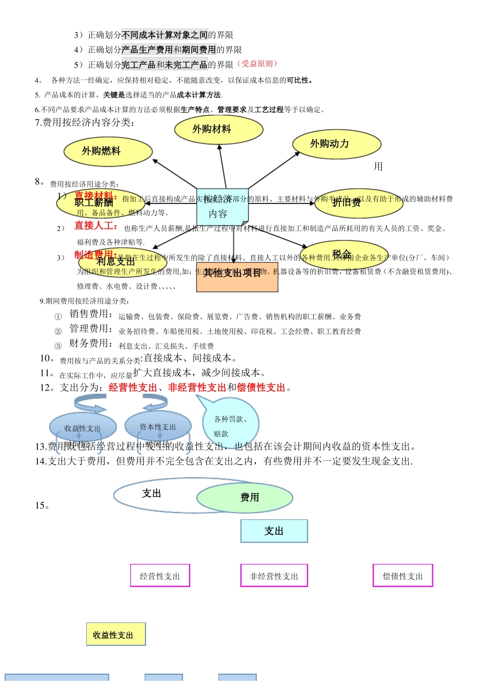 成本会计知识点整理_第3页