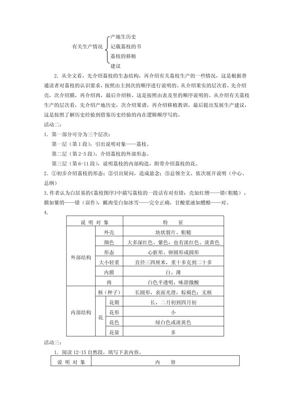 南州六月荔枝丹一点通案_第3页