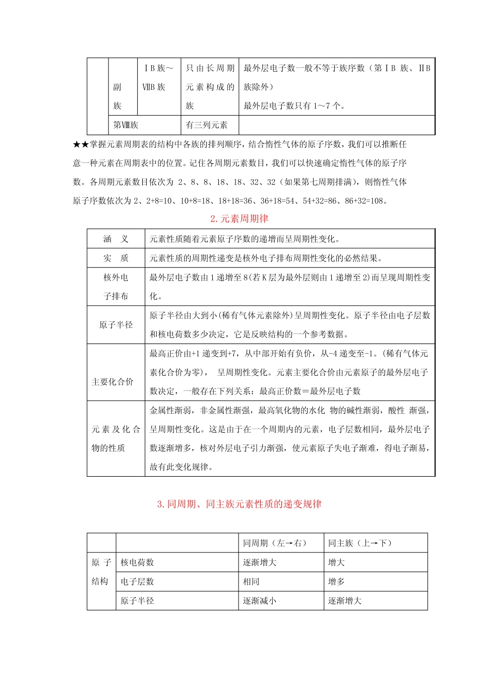 ...备考冲刺之易错点点睛系列 专题七 元素周期表、元素周期律..._第2页