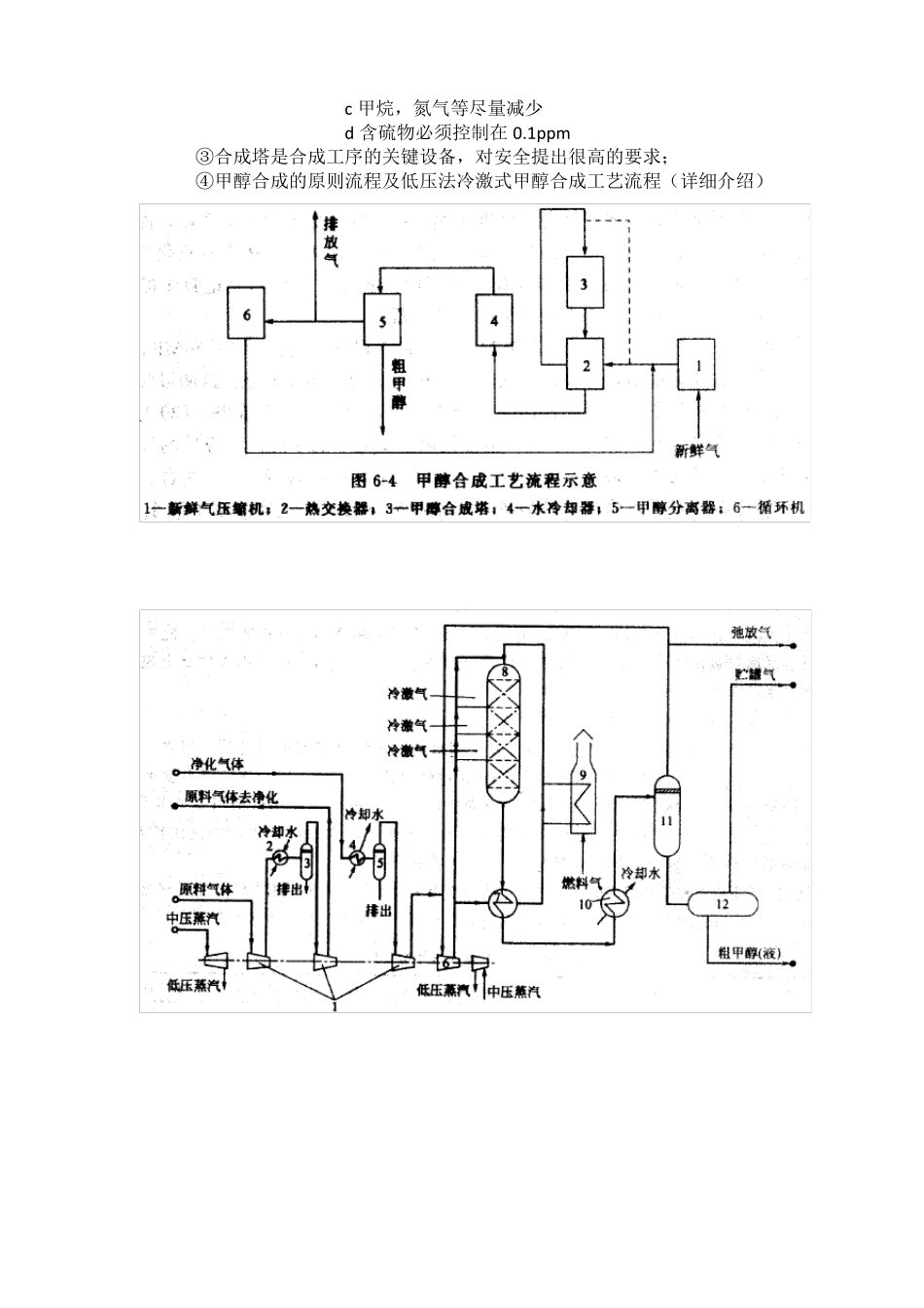 甲醇合成的工艺条件_第2页