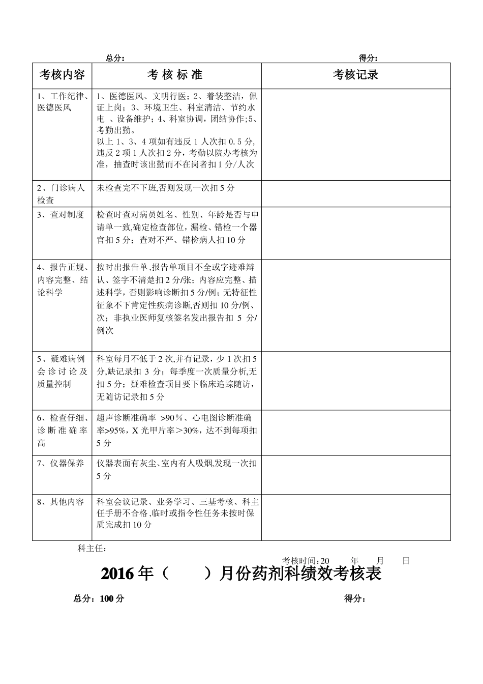 医技辅助科室绩效考核表汇总_第2页