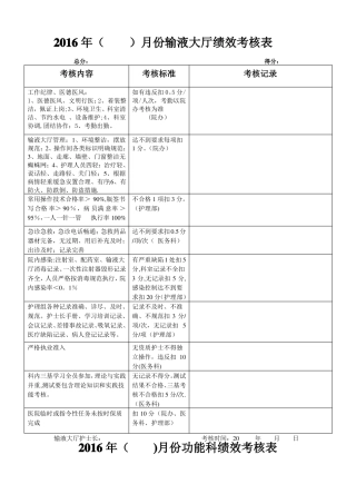 医技辅助科室绩效考核表汇总